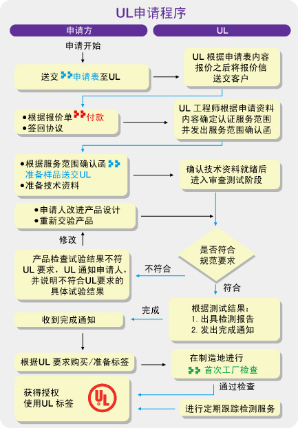 申請流程.gif
